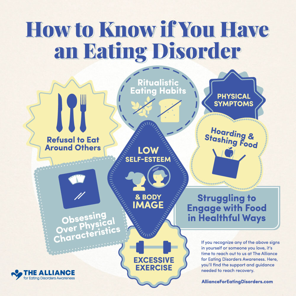 infographic explaining How to Know if You Have an Eating Disorder