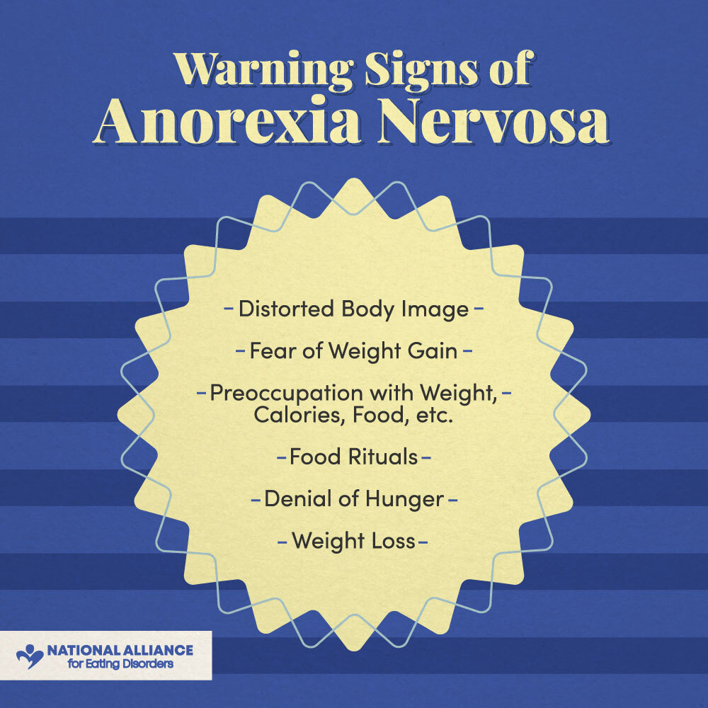 signs and symptoms of anorexia nervosa