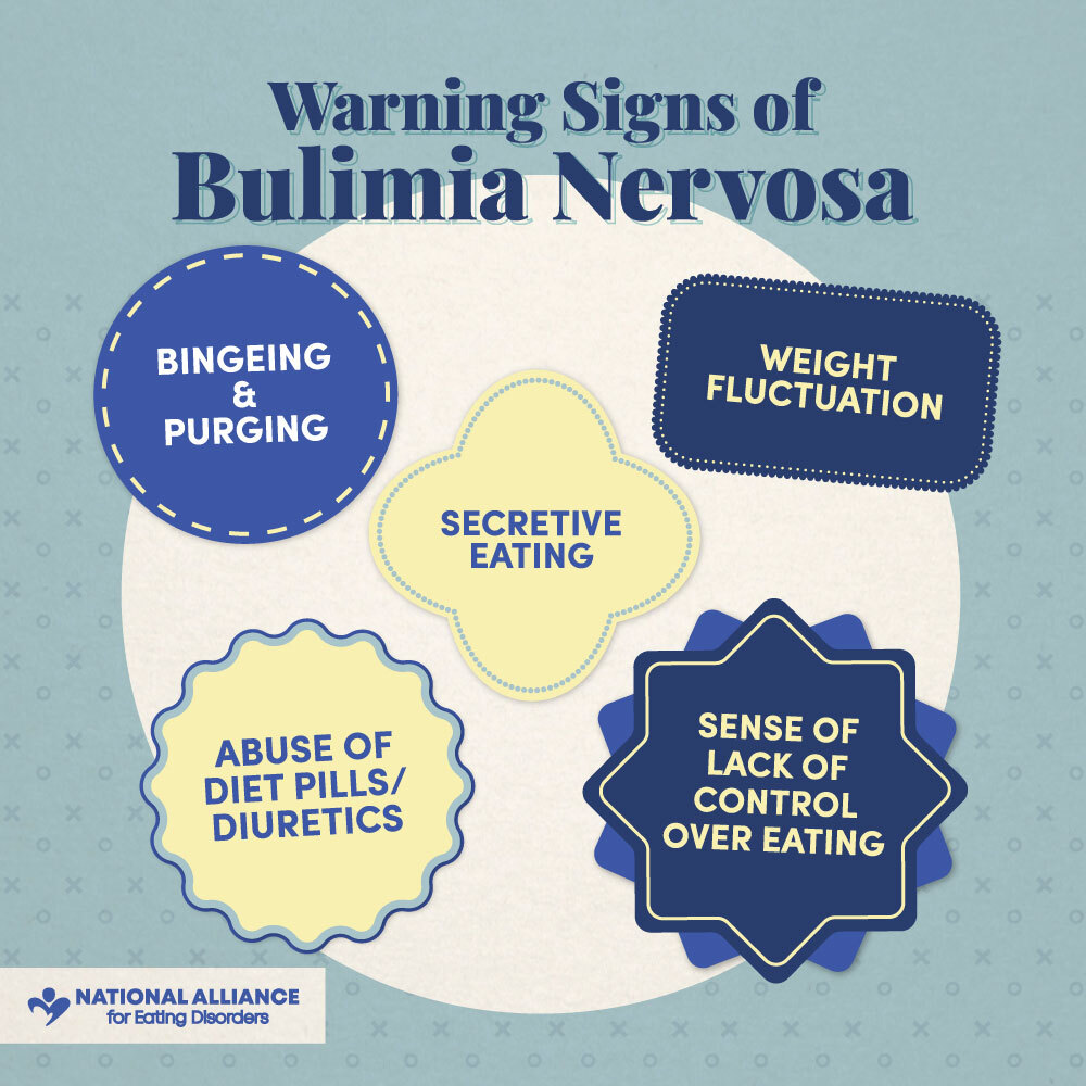 signs and symptoms of bulimia nervosa