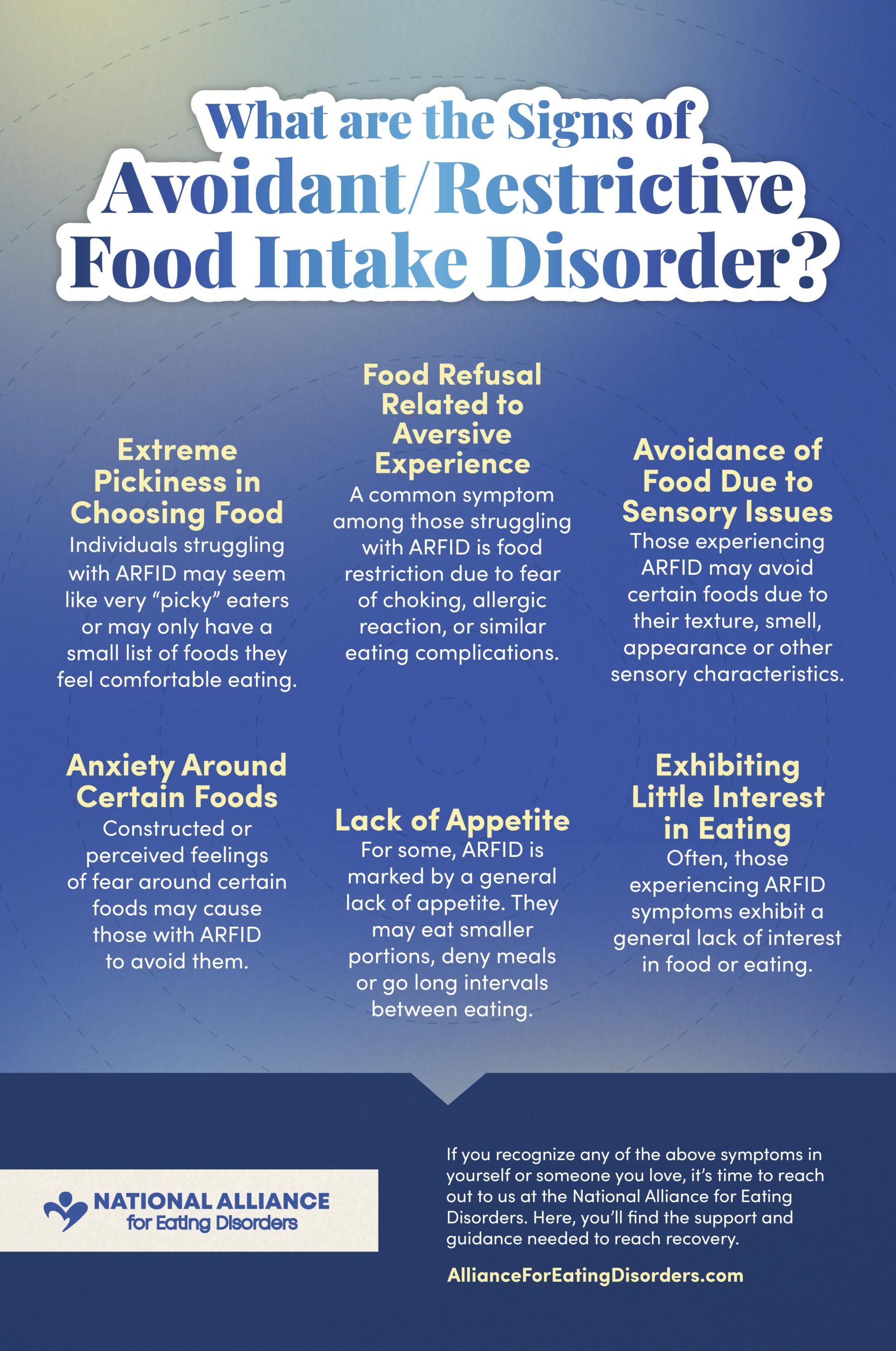 what are the signs and symptoms of aviodant restrictive food intake disorder (ARFID)?