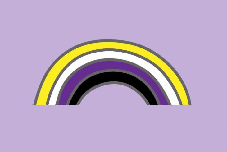 yellow, white, purple, and black rainbow on a purple background